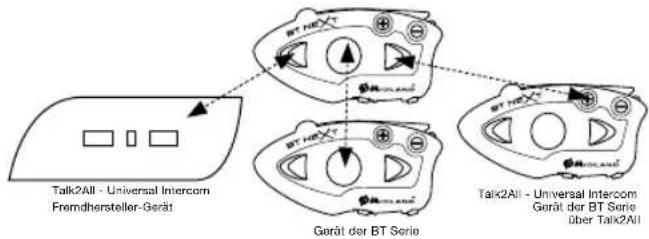 MIDLAND BT Next 2.0 - Talk2 All – Koppeln mit einem Fremdhersteller-Gerät - 2