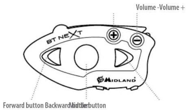 Volume -Volume + BT NEXT Forward button Backward Midler button MIDLAND