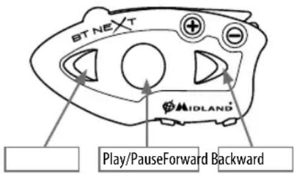 MIDLAND BT Next 2.0 - Διαθέσιμοι χειρισμοί: - 1