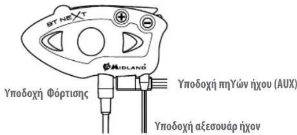 MIDLAND BT Next 2.0 - Περιγραφή των ενσύρματων συνδέσεων - 1