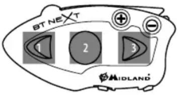 MIDLAND BT Next 2.0 - Κατειλημμένη συσκευή - 1