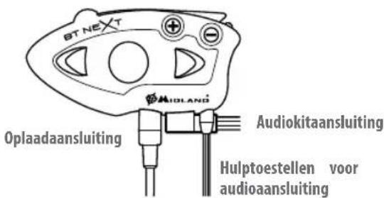 BT NE T Oplaadaansluiting Audiokitaansluiting Hulptoestellen voor audioansluiting