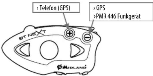 > Telefon (GPS) > GPS >PMR 446 Funkgerät BT NEXT MIDLAND