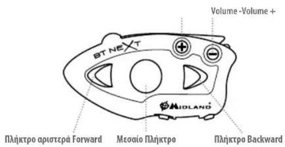 MIDLAND BT Next 2.0 - Περιγραφή της συσκευής BT NEXT - 1