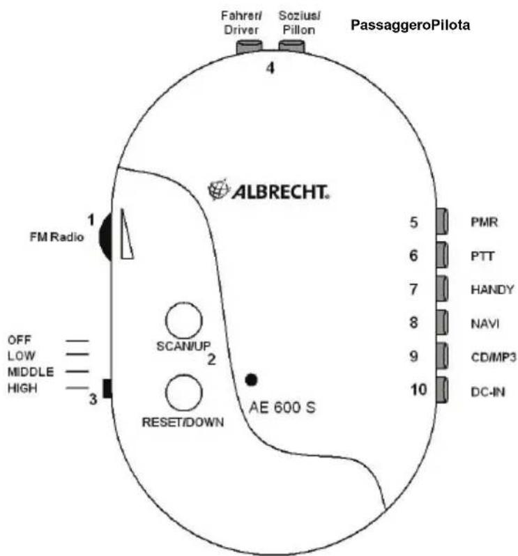 MIDLAND Albrecht AE600S - Attenzione: - 1