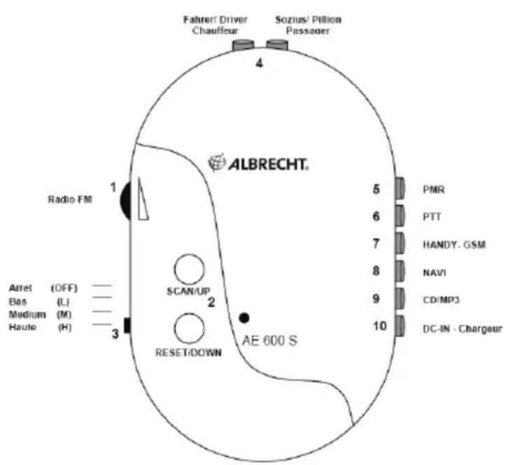 MIDLAND Albrecht AE600S - Commande - 1