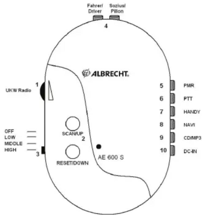 MIDLAND Albrecht AE600S - Warnhinweise: - 1