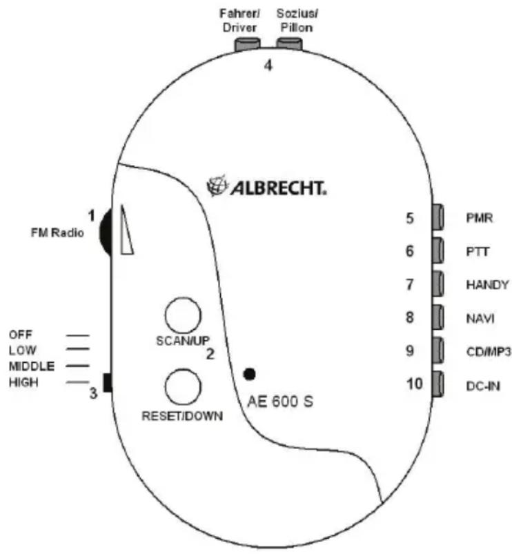 MIDLAND Albrecht AE600S - Warning: - 2