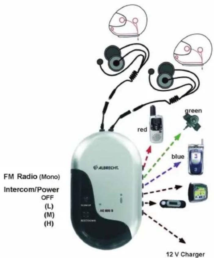 MIDLAND Albrecht AE600S - Operating manual / Hints for connection Motorbike communication system - 1