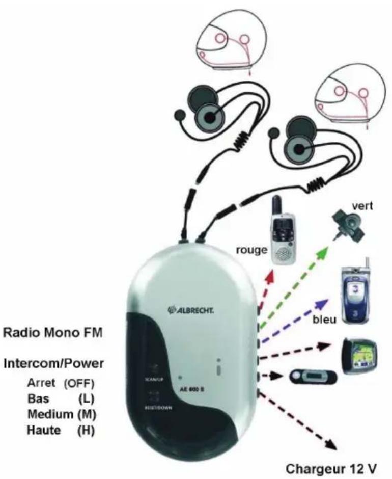 MIDLAND Albrecht AE600S - Mode d'emploi/instructions de raccordement Système intercom moto - 1