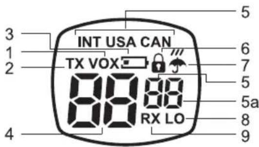 INT USA CAN TX VOX 88 88 RX LO 4 3 1 2 5 6 7 5a 8 9