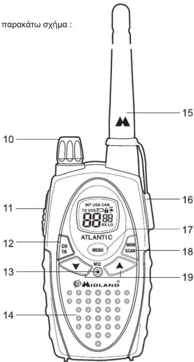 παρακάτω σχήμα : 10 11 12 13 14 15 16 17 18 19 INT USA CAN TX VOX 88 88 RX LO ATLANTIC MENU MON SCAN CH 16 MIC MIDLAND®