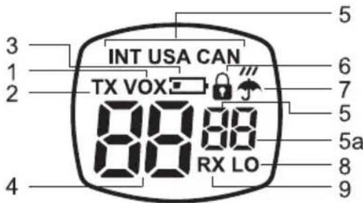 INT USA CAN TX VOX 88 88 RX LO 4 3 1 2 5 6 7 5a 8 9