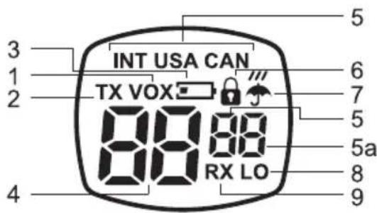 INT USA CAN TX VOX 88 88 RX LO 4 3 1 2 5 6 7 5a 8 9