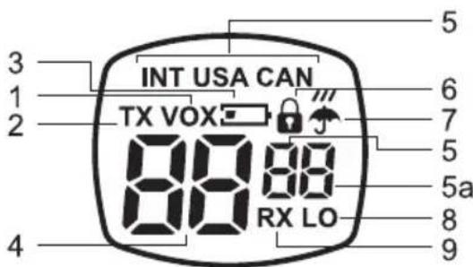 INT USA CAN TX VOX 88 88 RX LO 4 3 1 2 5 6 7 5a 8 9