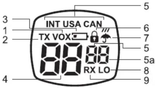 INT USA CAN TX VOX 88 88 RX LO 4 3 1 2 5 6 7 5a 8 9
