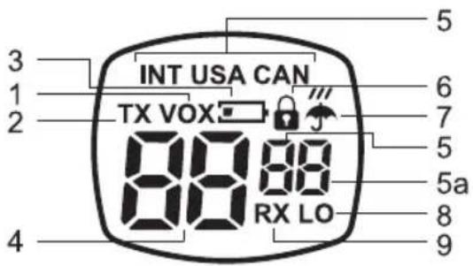 INT USA CAN TX VOX RX LO 5 6 7 5a 8 9 4 3 1 2 5 6 7 8