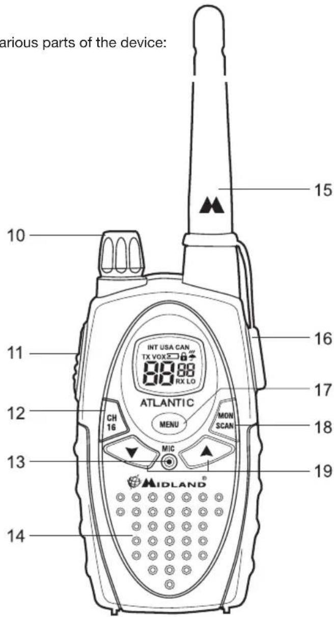 various parts of the device: 10 11 12 13 14 15 16 17 18 19 INT USA CAN TX VOX 88 88 RX LO ATLANTIC MENU MDN SCAN CH 16 MIC MIDLAND