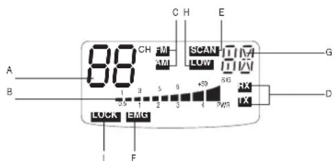 MIDLAND Alan 78 Plus Multi B - FUNKTION UND LAGE DER BEDIENELEMENTE - 2