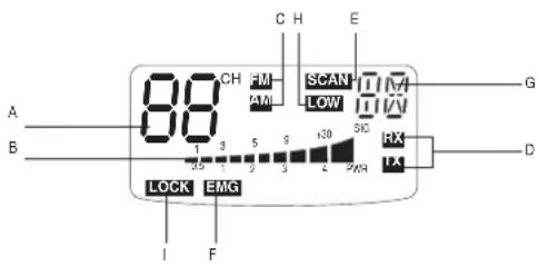 MIDLAND Alan 78 Plus Multi B - FUNÇÃO E LOCALIZAÇÃO DOS CONTROLOS - 2