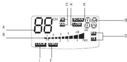 MIDLAND Alan 78 Plus Multi B - FONCTIONS ET CONTROLES - 2