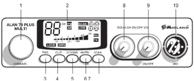 MIDLAND Alan 78 Plus Multi B - FUNKTION UND LAGE DER BEDIENELEMENTE - 1