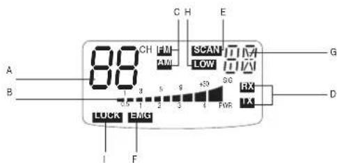 MIDLAND Alan 78 Plus Multi B - DESCRIZIONE COMANDI - 2