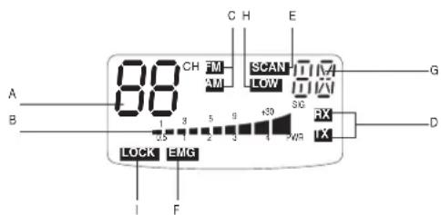 MIDLAND Alan 78 Plus Multi B - ΛΕΙΤΟΥΡΓΙΕΣ ΚΑΙ ΘΕΣΗ ΣΗΜΕΙΩΝ ΕΛΕΓΧΟΥ ΕΜΠΡΟΣ ΠΛΑΙΣΙΟ - 2