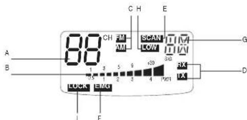 MIDLAND Alan 78 Plus Multi B - FUNKCJE, WSKAZNIKI I ELEMENTY STEROWA- NIA - 2