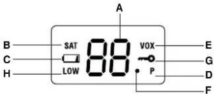 MIDLAND ALAN HP446 - Indications de I'afficheur - 1
