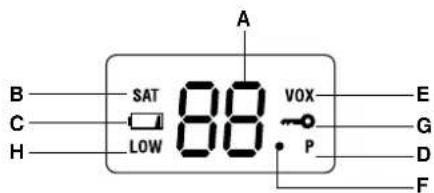 MIDLAND ALAN HP446 - INDICACOES DO DISPLAY - 1