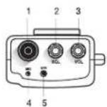 MIDLAND ALAN 52 MULTI - FONCTION ET EMPLACEMENT DES COMMANDES - 3