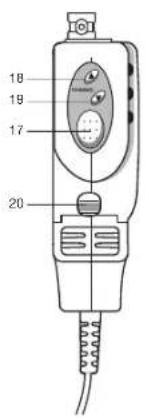 MIDLAND ALAN 52 MULTI - DESCRIZIONE COMANDI - 1