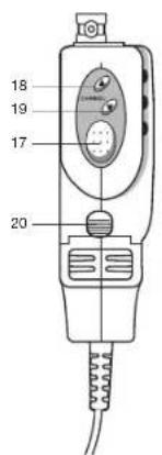 MIDLAND ALAN 52 MULTI - FONCTION ET EMPLACEMENT DES COMMANDES - 1