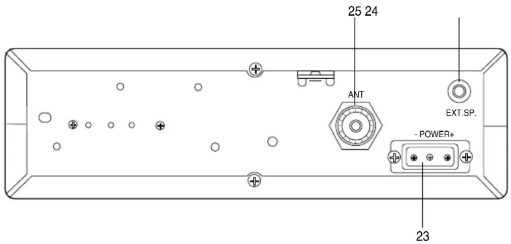 MIDLAND ALAN8001 S EURO - PANNELLO POSTERIORE - 1