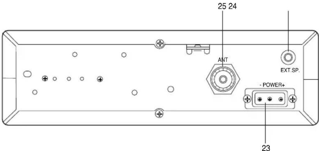 MIDLAND ALAN8001 S EURO - PANEL POSTERIOR - 1
