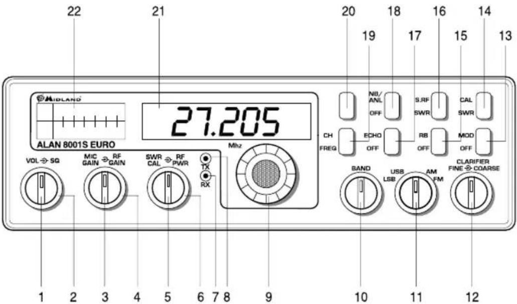 MIDLAND ALAN8001 S EURO - Controles y indicadores - 1