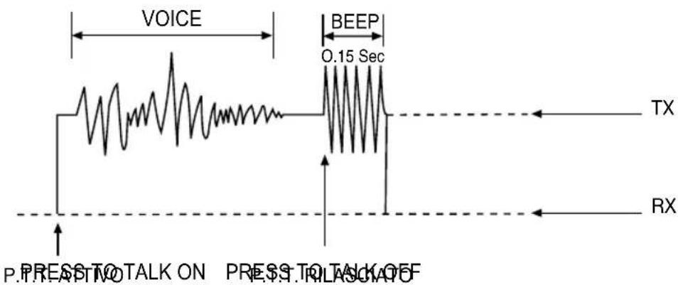MIDLAND ALAN8001 S EURO - Roger Beep - 1