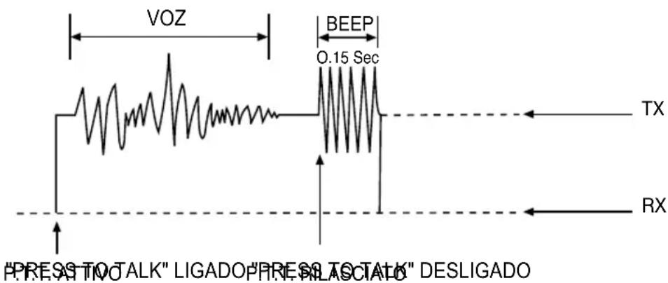 MIDLAND ALAN8001 S EURO - ROGER BEEP (AVISO DE FIM DE TRANSMISSÃO) - 1