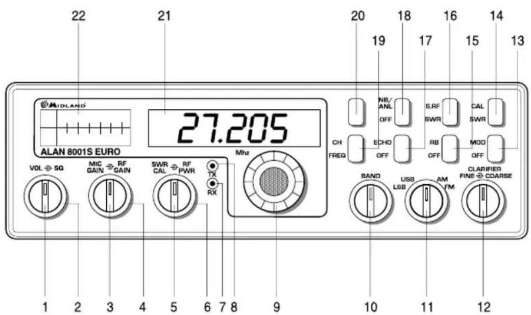 MIDLAND ALAN8001 S EURO - BEDIEN- UND ANZEIGEELEMENTE - 1