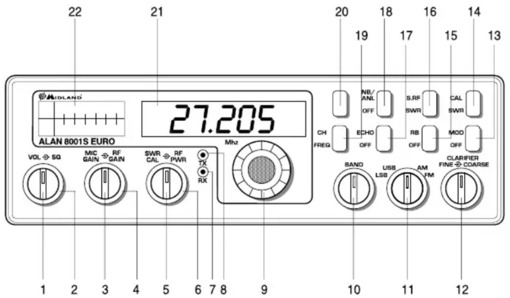 MIDLAND ALAN8001 S EURO - CONTROLS AND INDICATORS - 1