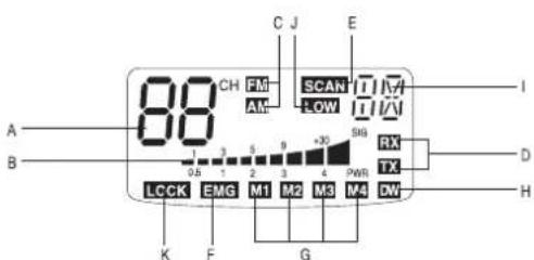 MIDLAND Alan 48 Plus Multi B - UNCIONAMIENTO DEL TRANSCEPTOR - 1