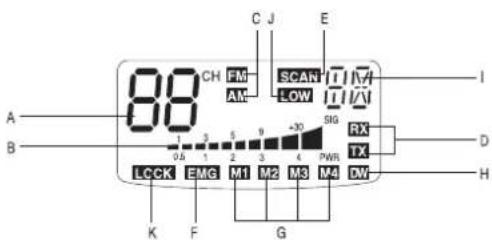 MIDLAND Alan 48 Plus Multi B - FUNCTION AND LOCATION OF THE CONTROLS - 2