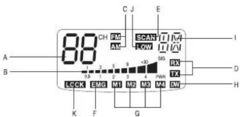 MIDLAND Alan 48 Plus Multi B - DESCRIZIONE COMANDI - 2