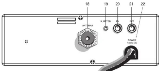 MIDLAND Alan 48 Plus Multi B - FUNKTION UND LAGE DER BEDIENELEMENTE - 3