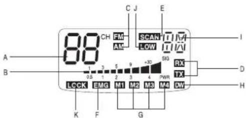 MIDLAND Alan 48 Plus Multi B - FUNKTION UND LAGE DER BEDIENELEMENTE - 2
