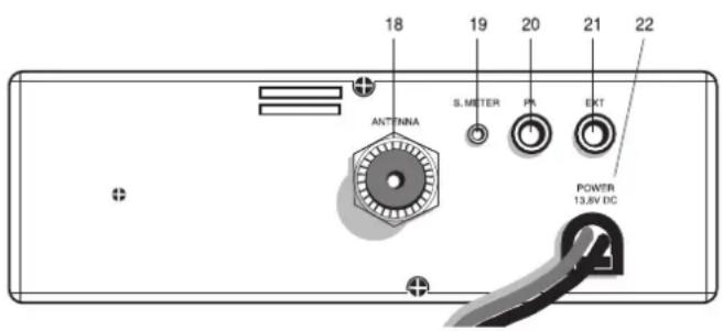 MIDLAND Alan 48 Plus Multi B - FUNCTION AND LOCATION OF THE CONTROLS - 3