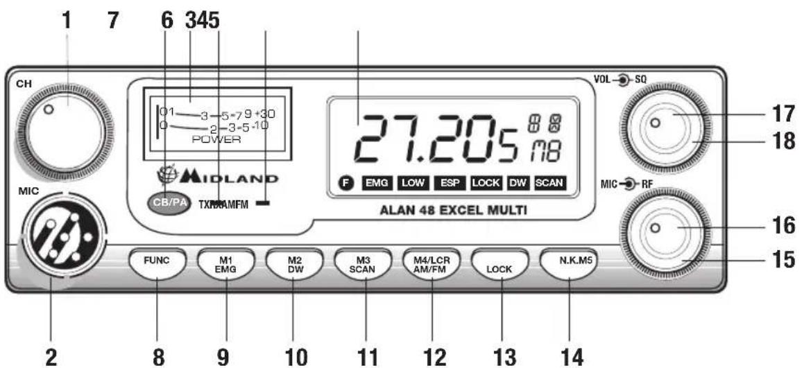 MIDLAND Alan 48 Excel multi - PANEL PRZEDNI - 1