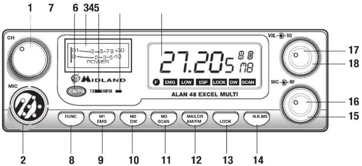 MIDLAND Alan 48 Excel multi - PANNEAU FRONTAL - 1
