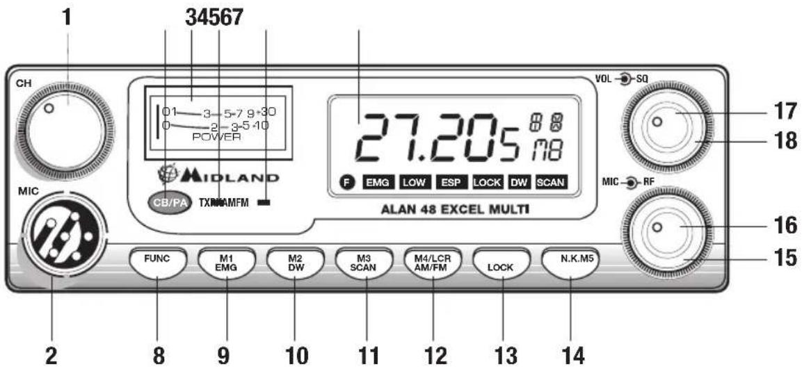 MIDLAND Alan 48 Excel multi - FUNCI ES Y POSICION DE LOS CONTROLES - 1
